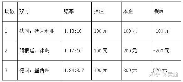 世界杯哪里押_世界杯哪里押_世界赛压注